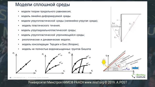 BIM 072 Федоренко Е.В. PLAXIS. Решение Bentley Systems для инженеров-геотехников