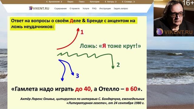 НОУ-ХАУ в СВОЁМ ТВОРЧЕСКОМ ДЕЛЕ / проекте смотреть онлайн