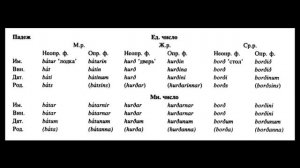 Фарерский язык