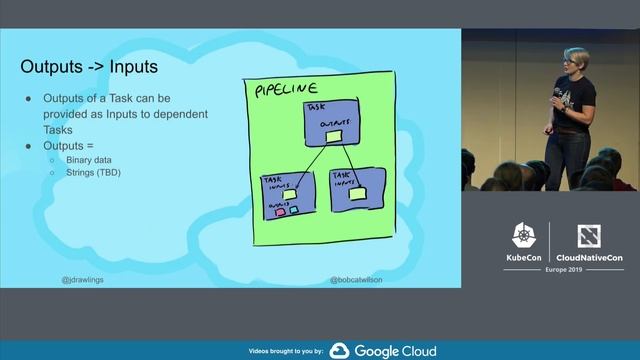 Modern CI/CD with Tekton and Prow Automated via Jenkins X - James Rawlings, Cloudbees смотреть онлайн