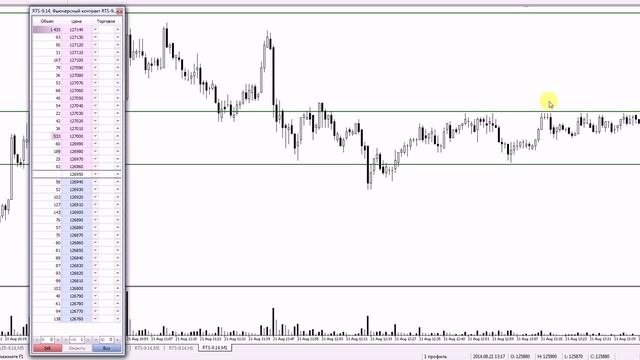 Фъючерс на индекс Ртс пример сдлеки + 400 п. смотреть онлайн