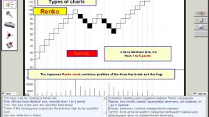 022.Technical Analysis. Types of charts in depth