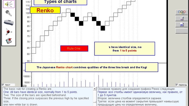 Break into charts