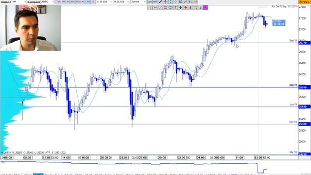 Еженедельный обзор финансовых рынков от TVT (16.09.2019) смотреть онлайн
