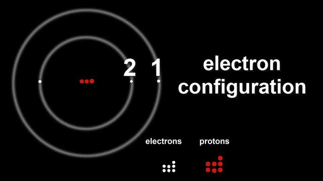 Atomic Structure: Protons, Electrons & Neutrons