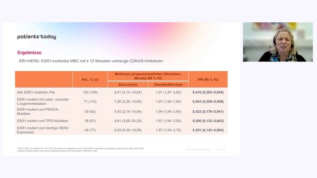 Neues zum Thema: HR+ / HER2- & Lebensqualität vom SABCS-Kongress 2023 смотреть онлайн