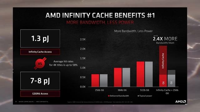 RDNA 2 Features Explained and How They Benefit Next Generation Game