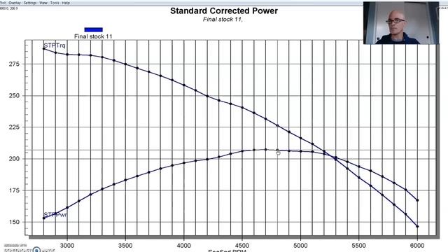 STORM BREAKER!! HAMMERING THE 4.3L CHEVY (ASTRO VAN) V6 WITH BOOST! смотреть онлайн
