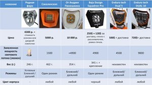 Обзор фар для эндуро мотоциклов