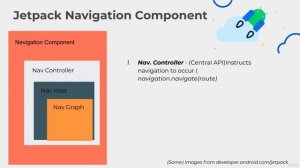 106 - Build a Movie App - Introduction to Scaffold and LazyColumn - Navigation Component Summary