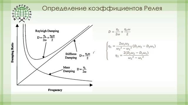 Принципы цифрового грунтоведения и методы определения параметров моделей midas GTS NX