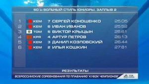 50 м вольный стиль М КЧ23