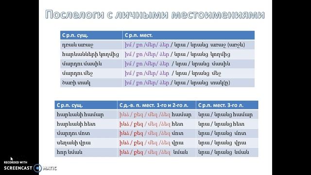 Армянский язык онлайн: склонение личных местоимений смотреть онлайн