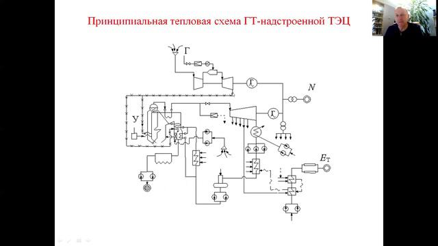 ГТ-надстройки действующих электростанций