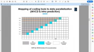 Software-based Versatile Video Coding Decoder Parallelization