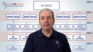 How to Create a Work Breakdown Structure: A WBS Masterclass