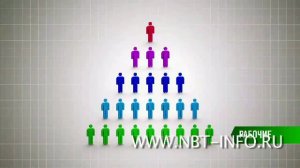 Почему люди выбирают сетевой маркетинг