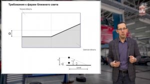 3.5. Требования к внешним световым приборам (курсы экспертов техосмотра)