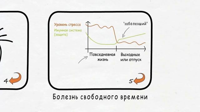О болезни по-другому - Введение (Часть 1) | Германская Новая Медицина