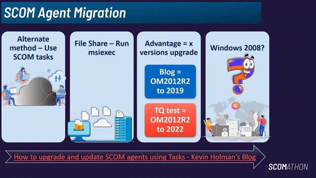Coffee Break: SCOM 2022 Migration смотреть онлайн