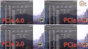 Как влияет шина PCI-E на FPS в играх? Проверяем на Radeon RX 5700 XT, 5600 XT и 5500 XT