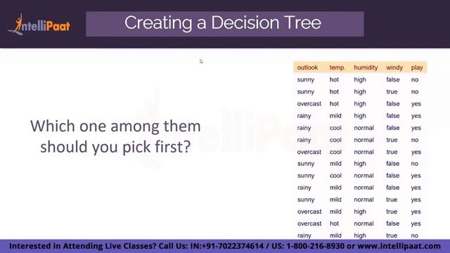 Machine Learning Course | Machine Learning Tutorial For Beginners | ML Full Course | Intellipaat