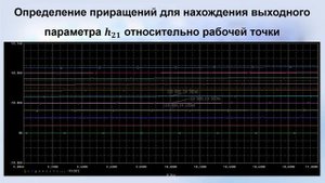 Исследование вольт-амперных характеристик и параметров биполярных транзисторов