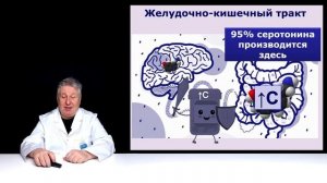 Как помочь циталопраму начать работать