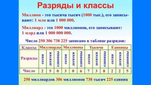 1.Натуральные числа. Разряды и классы. Сравнение натуральных чисел