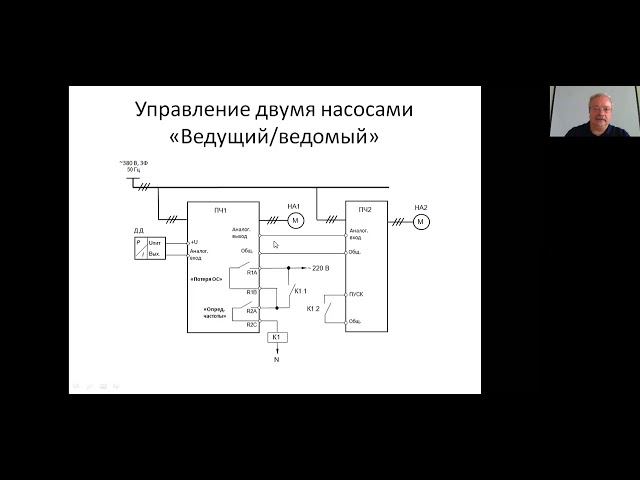 Типовые варианты применения частотно-регулируемого электропривода. Практическое применение. смотреть онлайн