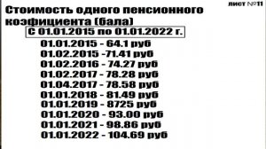 Перерасчет пенсии Согласно ФЗ №400 с 2002г. по 2020г. на личном примере. Часть №2