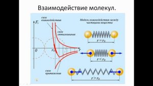 физика 10-11 база. лекция 8. Молекулярная физика. Основные положения МКТ. Количество вещества.
