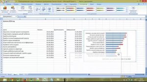 Планирование года с помощью диаграммы Ганта в Excel