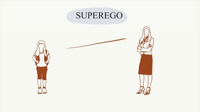 Теория Фрейда: Ид, Супер-Эго и Эго (ID, SUPEREGO, EGO)
