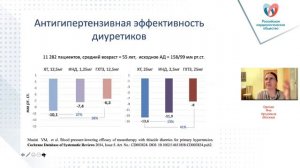 Взгляд современного врача на терапию АГ  только ли снижение давления