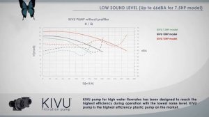 Центробежный пластиковый насос KIVU для больших потоков