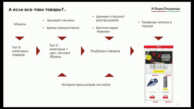 Суровая действительность товарных рекомендаций бытовой техники – Владимир Литвинюк смотреть онлайн