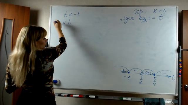 логарифмическое неравенство Задание 14 на профильном ЕГЭ по математике. № 507736 на РешуЕгэ