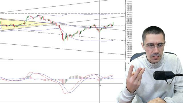 Фьючерс РТС На пороге событий I  Сбербанк Нефть Золото Доллар S&P500  I Инвестиции и Трейдинг Акции