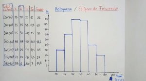 GRÁFICOS ESTADÍSTICOS (HISTOGRAMA, POLÍGONO, OJIVA, SECTORES) - DATOS AGRUPADOS