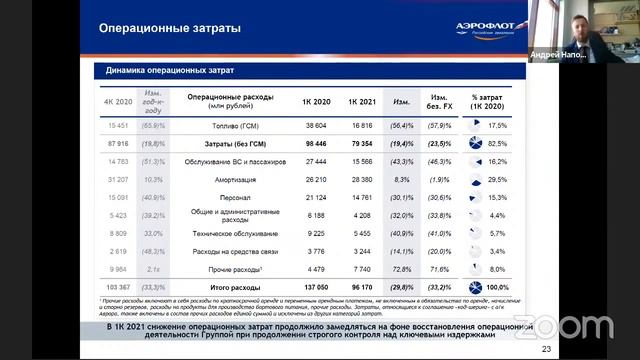 Диалог с компанией «Аэрофлот»
