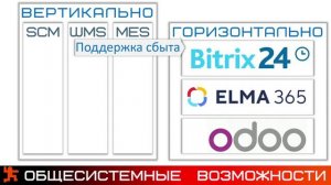 DFT CRMtoERP сЦифровизация от  CRM cистемы для интеграции ИТ-ландшафта