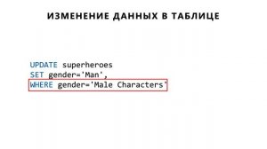 Вставка и изменение данных в SQL | Основы SQL