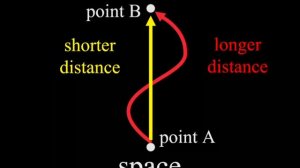 Dark Matter, Dark Energy 3 -Space, Time and Gravity