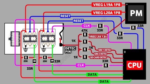 No Sim Card | Insert Sim Problem Solution | Sim Detection Explaination