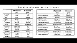 Классический сирийский язык