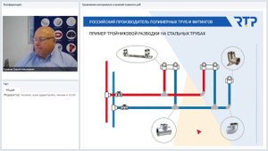 Стандартное водоснабжение санузлов схемы подключения, сравнение материалов Инженерные системы RTP