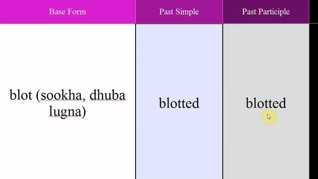 40 Regular verbs in English B | English grammar in Hindi | English Urdu speaking course смотреть онлайн