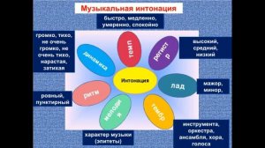 5 класс Урок 4 "Романс Горные вершины"
