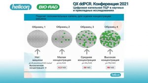 Основы цифровой капельной ПЦР. 2 июня 2021 г.